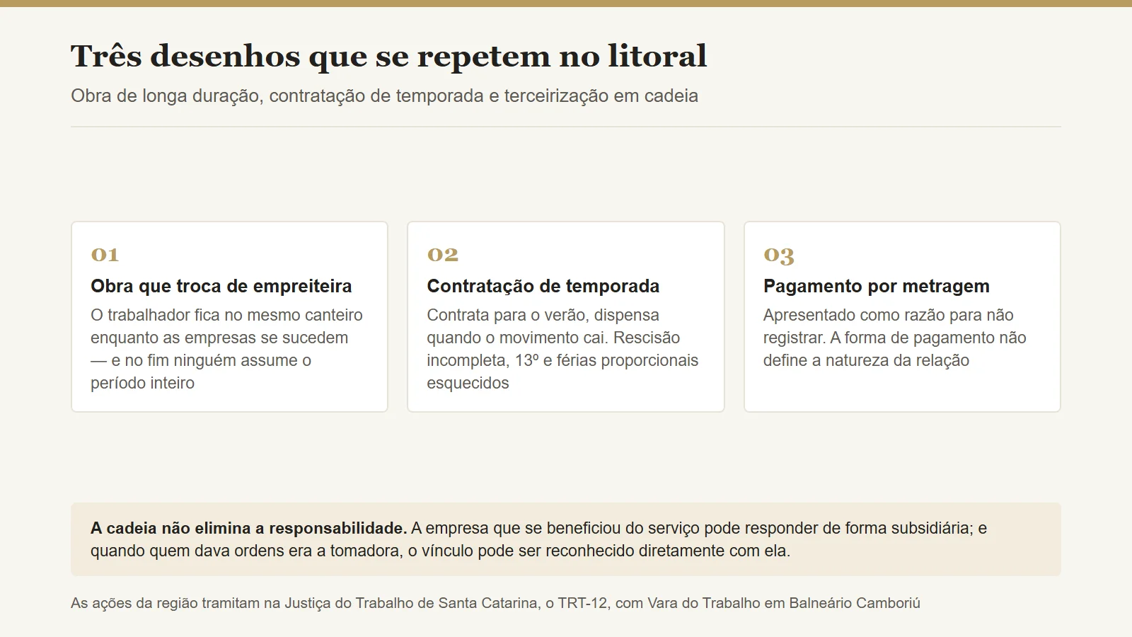 As tr&ecirc;s situa&ccedil;&otilde;es trabalhistas mais comuns no litoral: obra de longa dura&ccedil;&atilde;o, temporada e terceiriza&ccedil;&atilde;o em cadeia